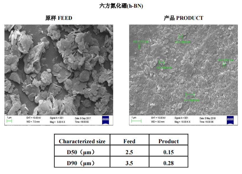 陶瓷材料 | 六方氮化硼插图