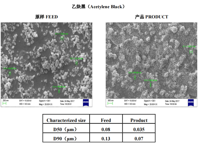 碳材料 | 乙炔黑