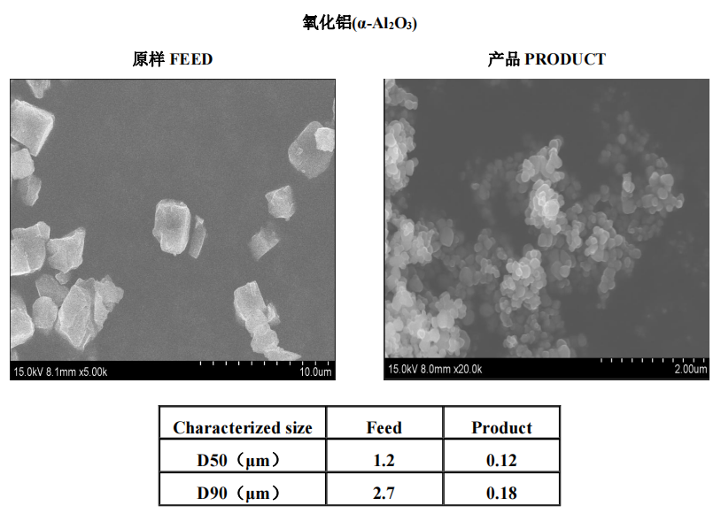 陶瓷材料 | 氧化铝