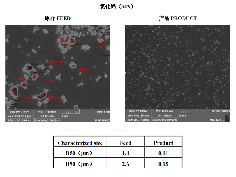 陶瓷材料 | 氮化铝