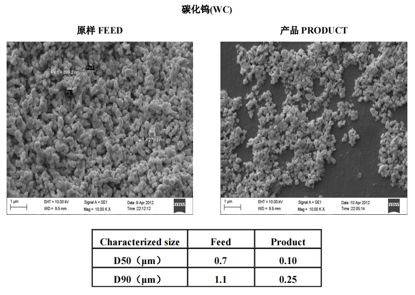 陶瓷材料 | 碳化钨