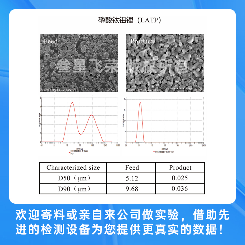 5.15-17日叁星飞荣邀您莅临CIBF2025，见证纳米级研磨技术新突破！插图5