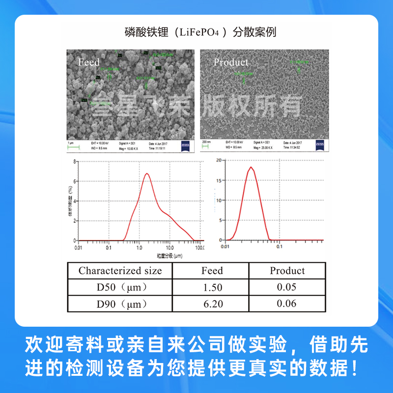 5.15-17日叁星飞荣邀您莅临CIBF2025，见证纳米级研磨技术新突破！插图6