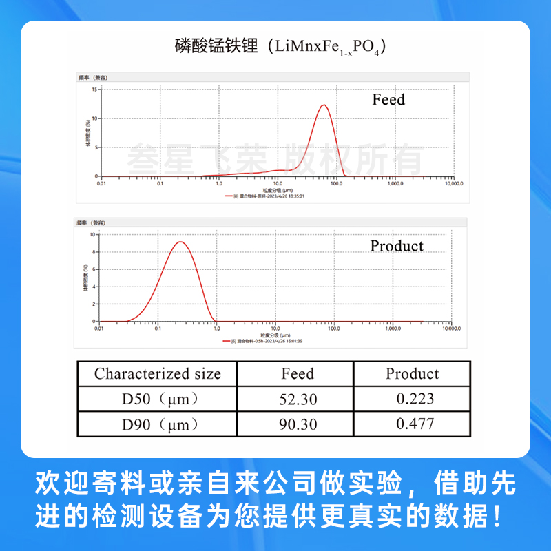 5.15-17日叁星飞荣邀您莅临CIBF2025，见证纳米级研磨技术新突破！插图4