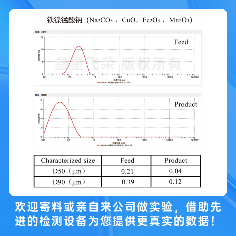 5.15-17日叁星飞荣邀您莅临CIBF2025，见证纳米级研磨技术新突破！插图7