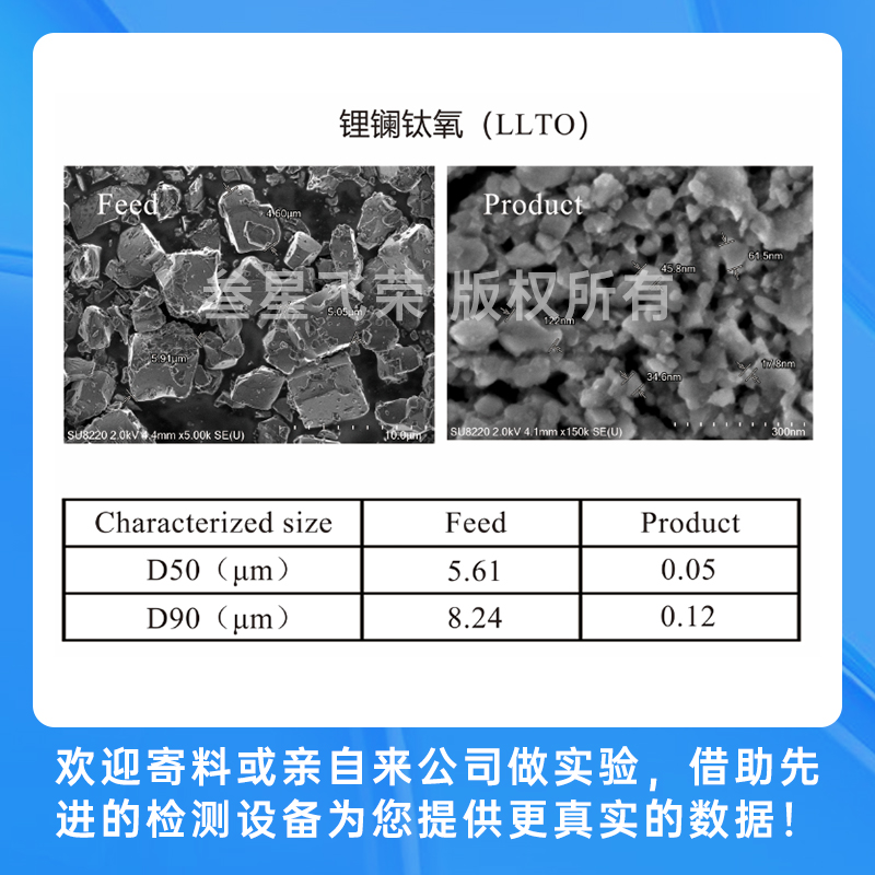 5.15-17日叁星飞荣邀您莅临CIBF2025，见证纳米级研磨技术新突破！插图3