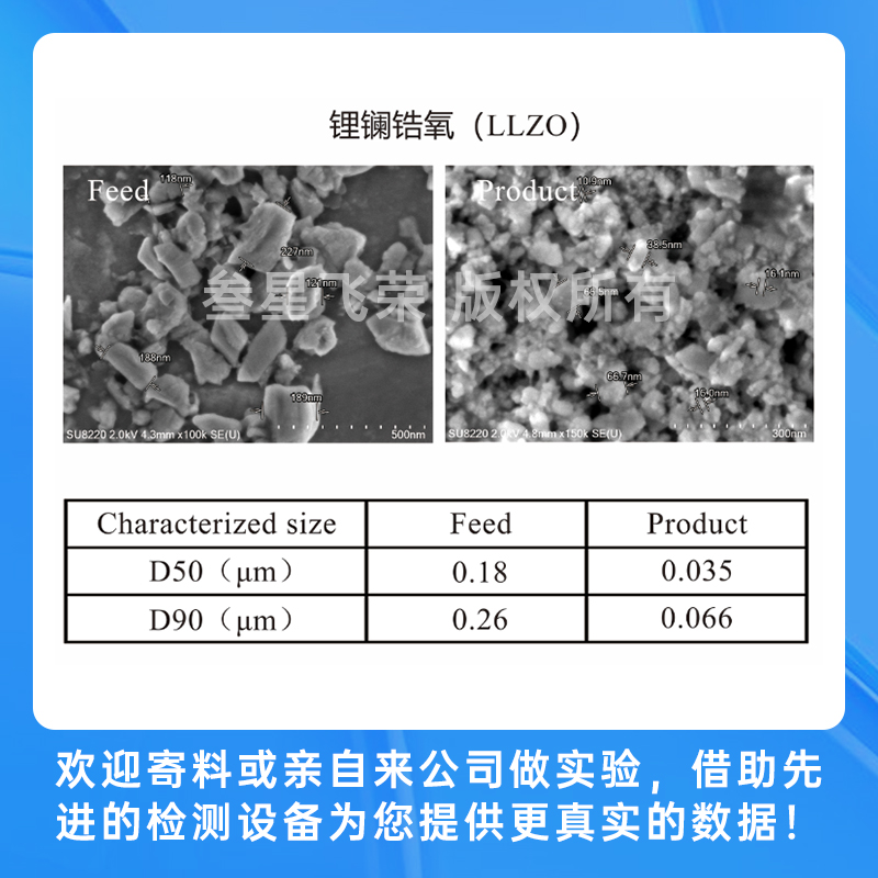 5.15-17日叁星飞荣邀您莅临CIBF2025，见证纳米级研磨技术新突破！插图2