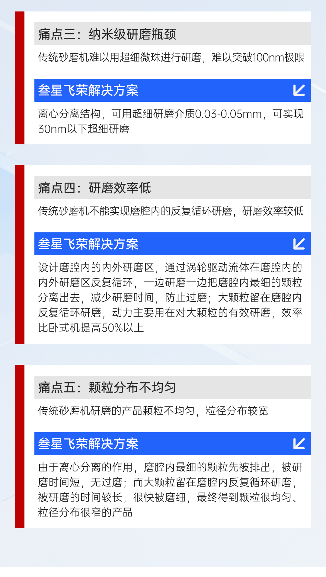 深圳叁星飞荣立式纳米砂磨机插图3