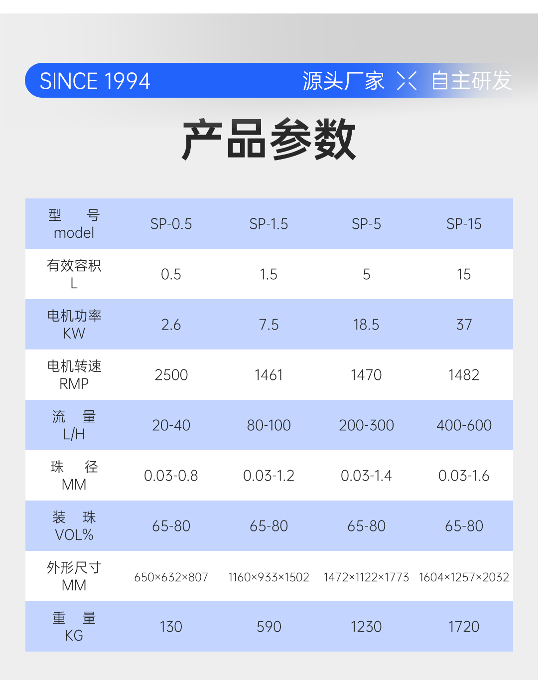深圳叁星飞荣立式纳米砂磨机插图4