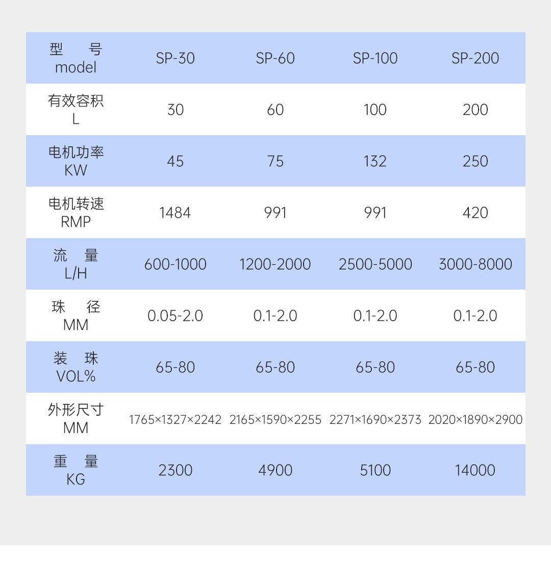 深圳叁星飞荣立式纳米砂磨机插图5